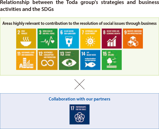 Priority Initiatives